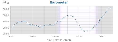 Barometer