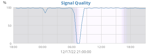 Signal Quality