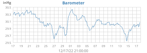 Barometer