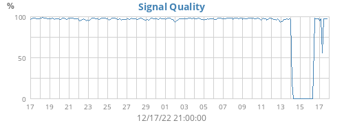 Signal Quality