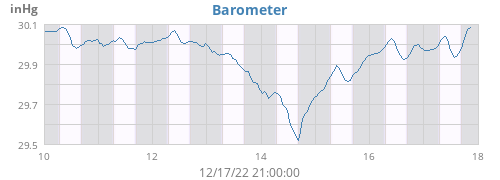 Barometer