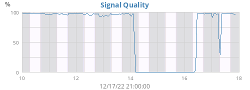 Signal Quality