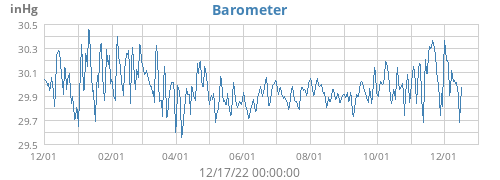 Barometer